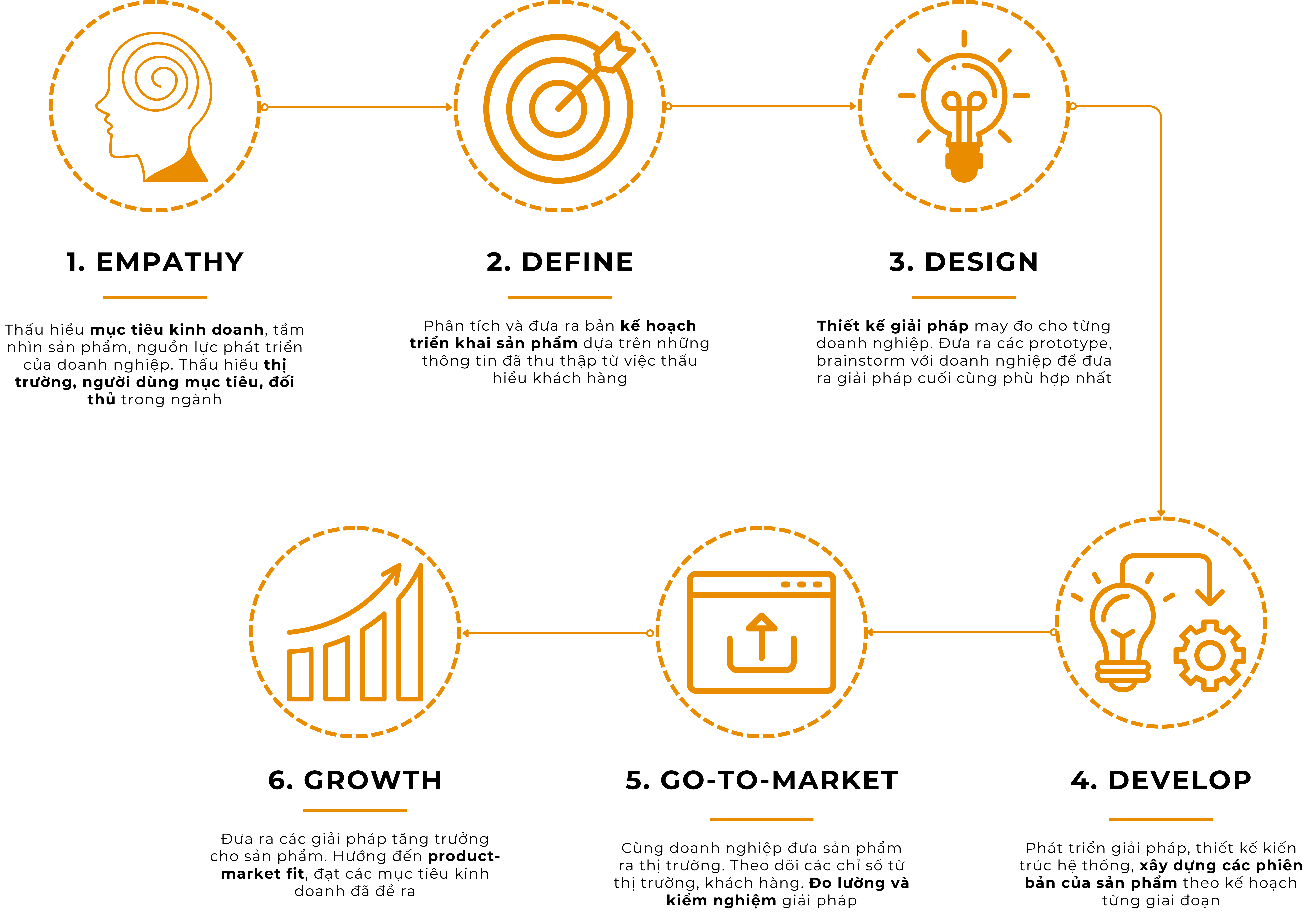 Quy trinh lam viec 1